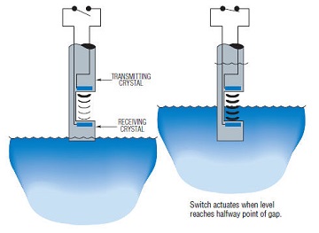 Ultrasonic Sensors,شکل یک سنسور التراسونیک که وجود آب یا نبودن آب را حس می کند